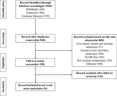 Efficacy and Safety of First-Line Chemotherapies for Patients With Advanced Biliary Tract Carcinoma: A Systematic Review and Network Meta-Analysis